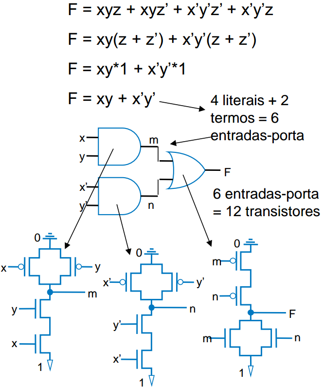 Exemplo de Minimização para rede de portas lógicas de dois níveis